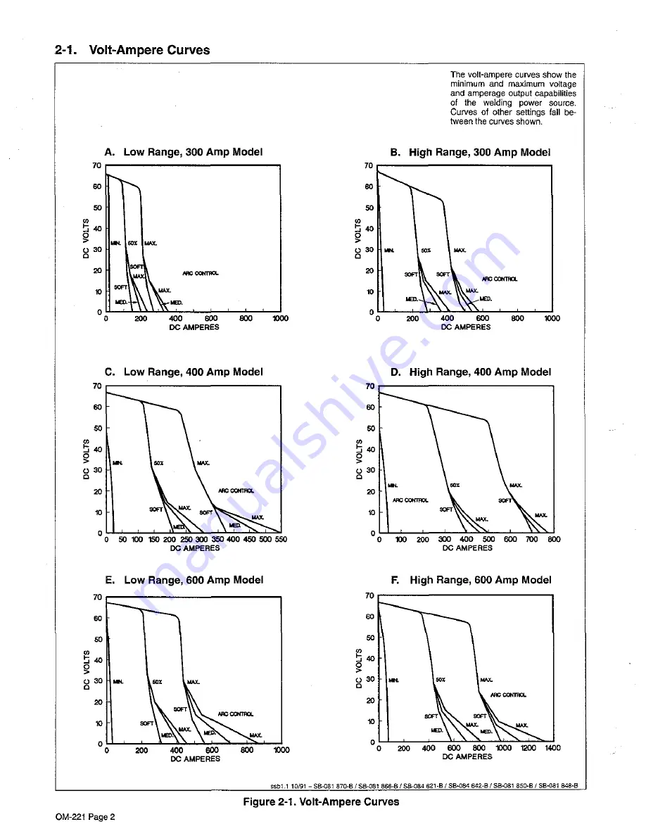 Miller Gold Star 300SS Owner'S Manual Download Page 8