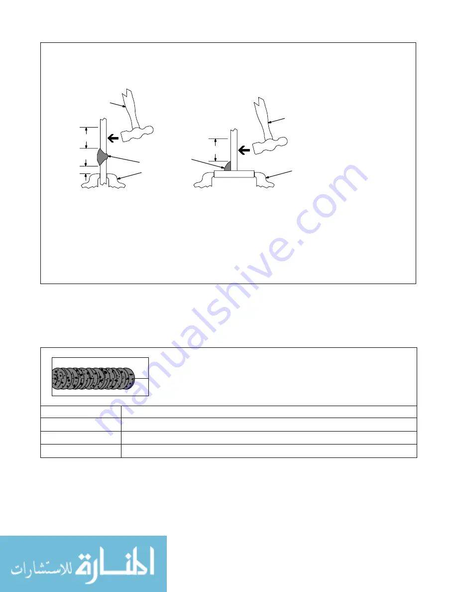 Miller Shielded Metal Arc Welding Manuallines Download Page 22