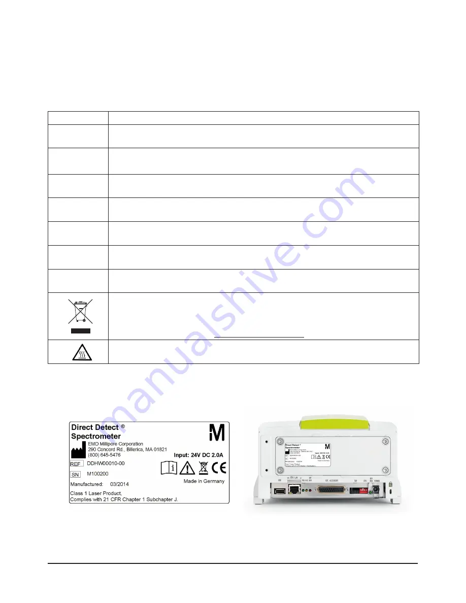 Millipore DDHW00010-WW Скачать руководство пользователя страница 7