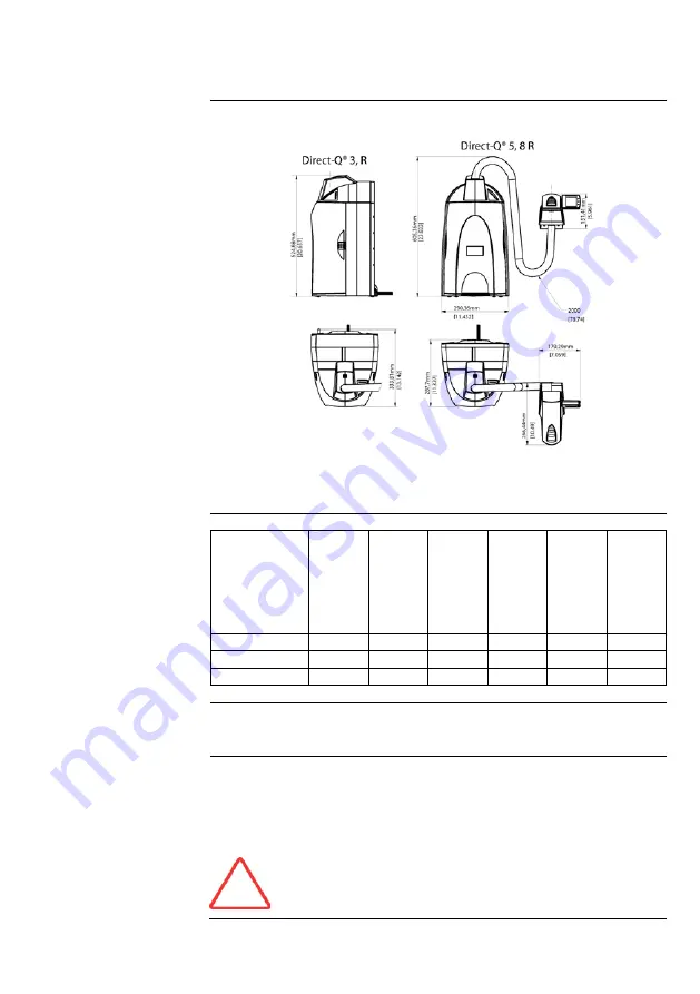 Millipore direct-q 3 R User Manual Download Page 11