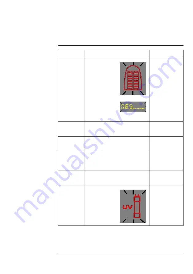 Millipore direct-q 3 R User Manual Download Page 49