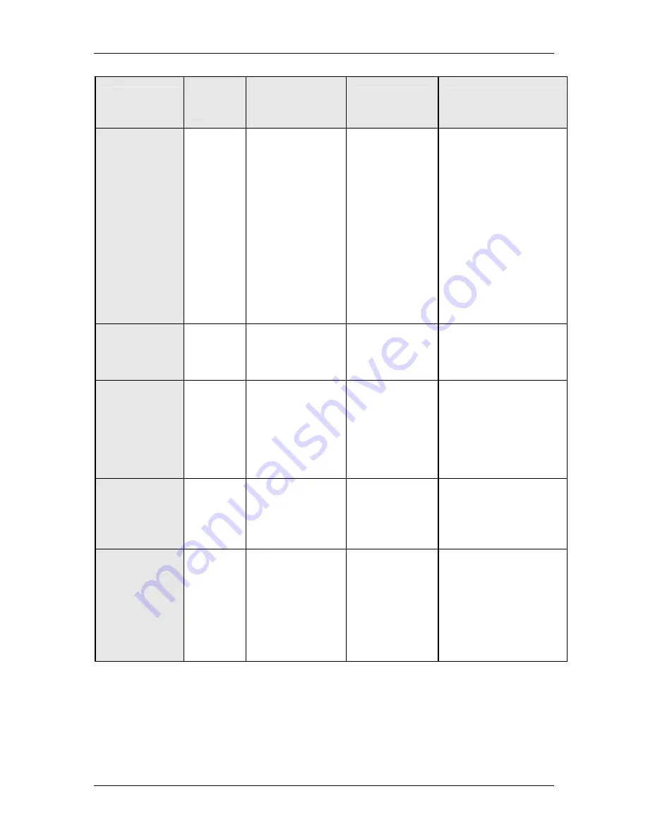 Millipore Integritest Exacta Operating And Maintenance Manual Download Page 115