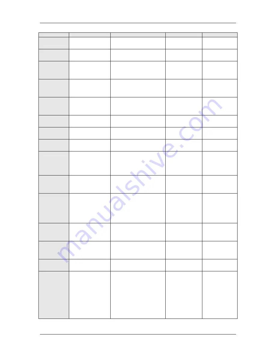 Millipore Integritest Exacta Operating And Maintenance Manual Download Page 260