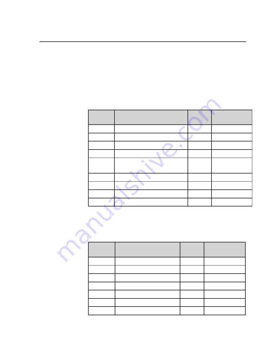 Millipore Labscale User Manual Download Page 49