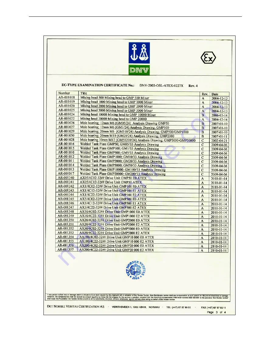 Millipore NovAseptic GMP ATEX Скачать руководство пользователя страница 7