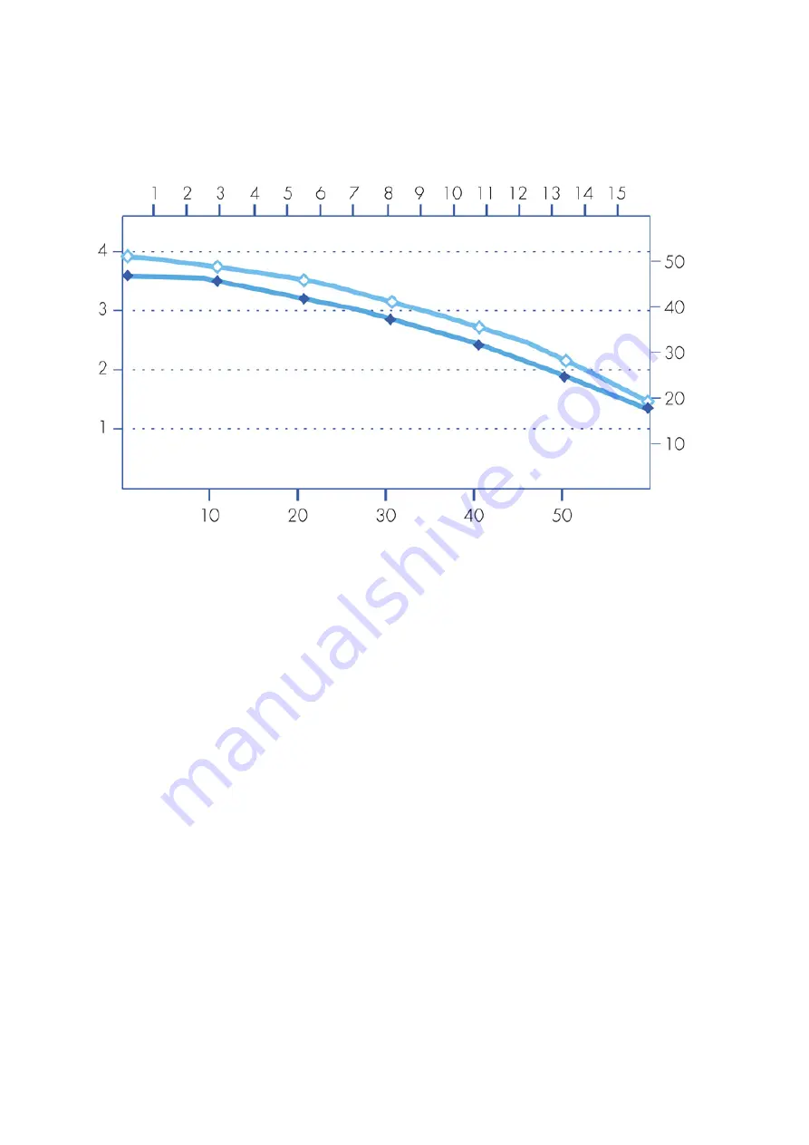 Millipore SDS 200 User Manual Download Page 14