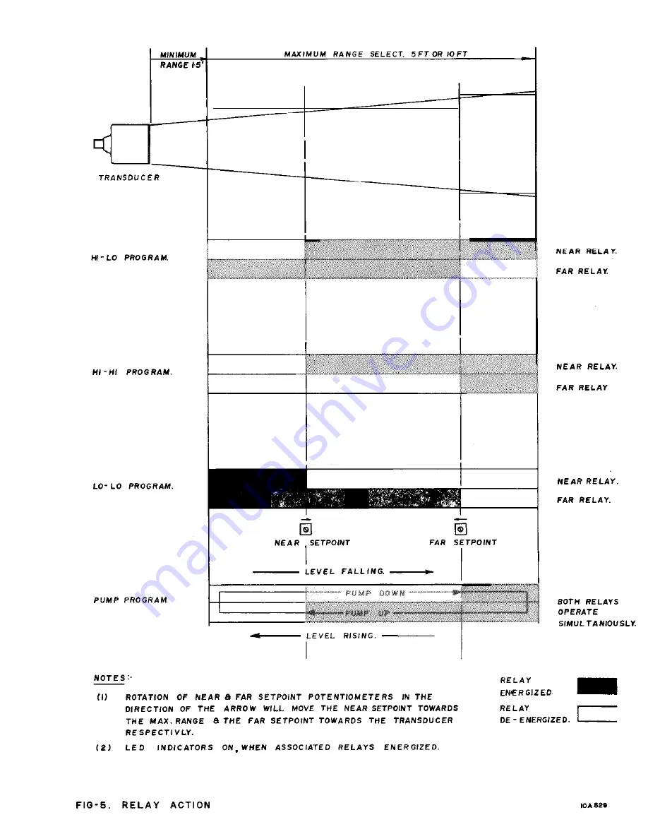 Milltronics Level Genie Instruction Manual Download Page 26