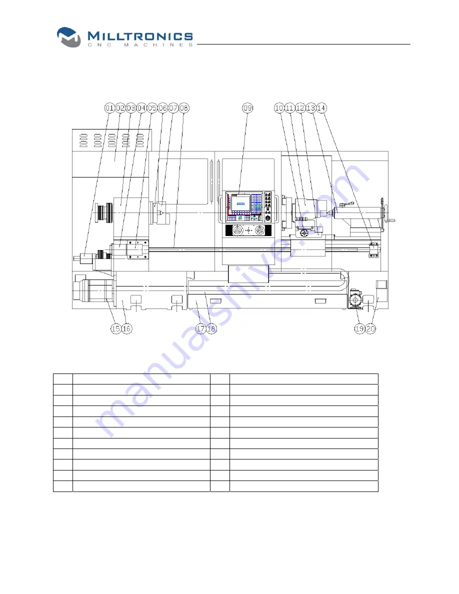 Milltronics ML Series Instruction Handbook Manual Download Page 25