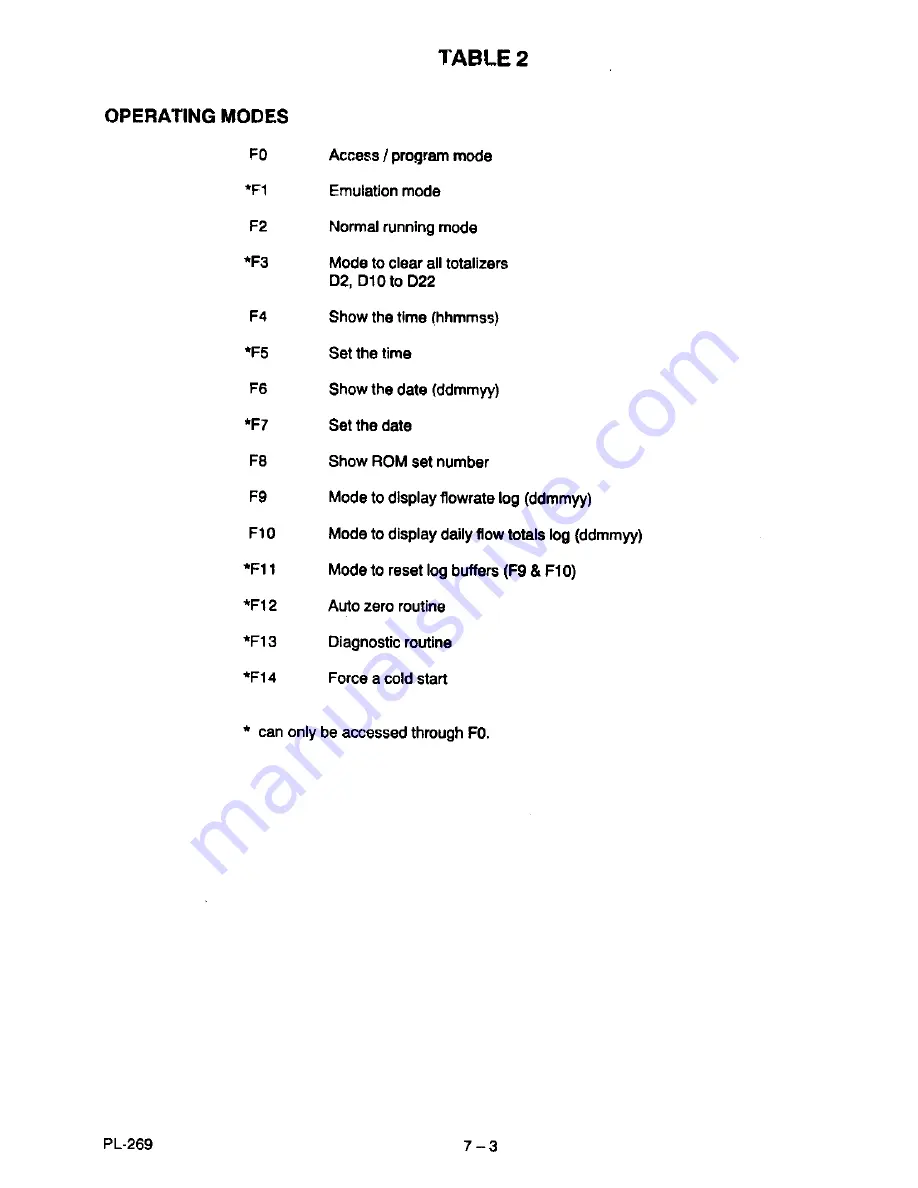 Milltronics OCM II PL-269 Скачать руководство пользователя страница 31