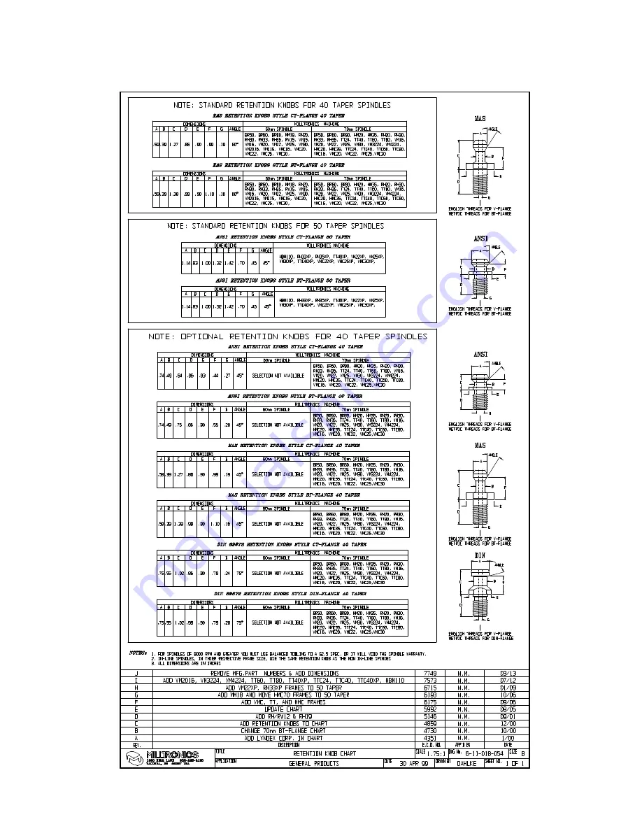 Milltronics VM Series Instruction Handbook Manual Download Page 24