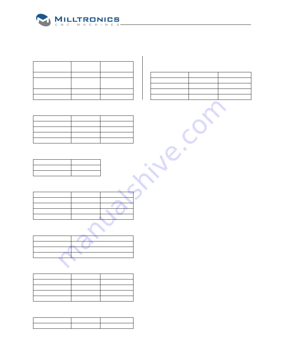 Milltronics VM Series Instruction Handbook Manual Download Page 25