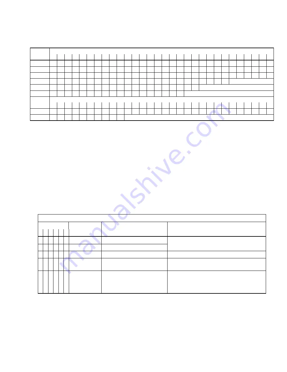 Milnor 30 Series Manual Download Page 196