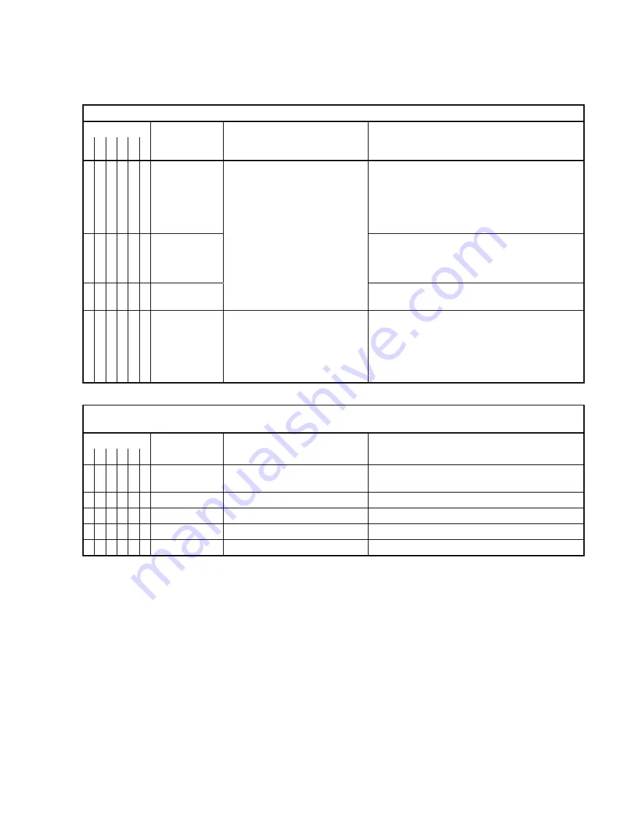 Milnor 48040F7B Manual Download Page 76