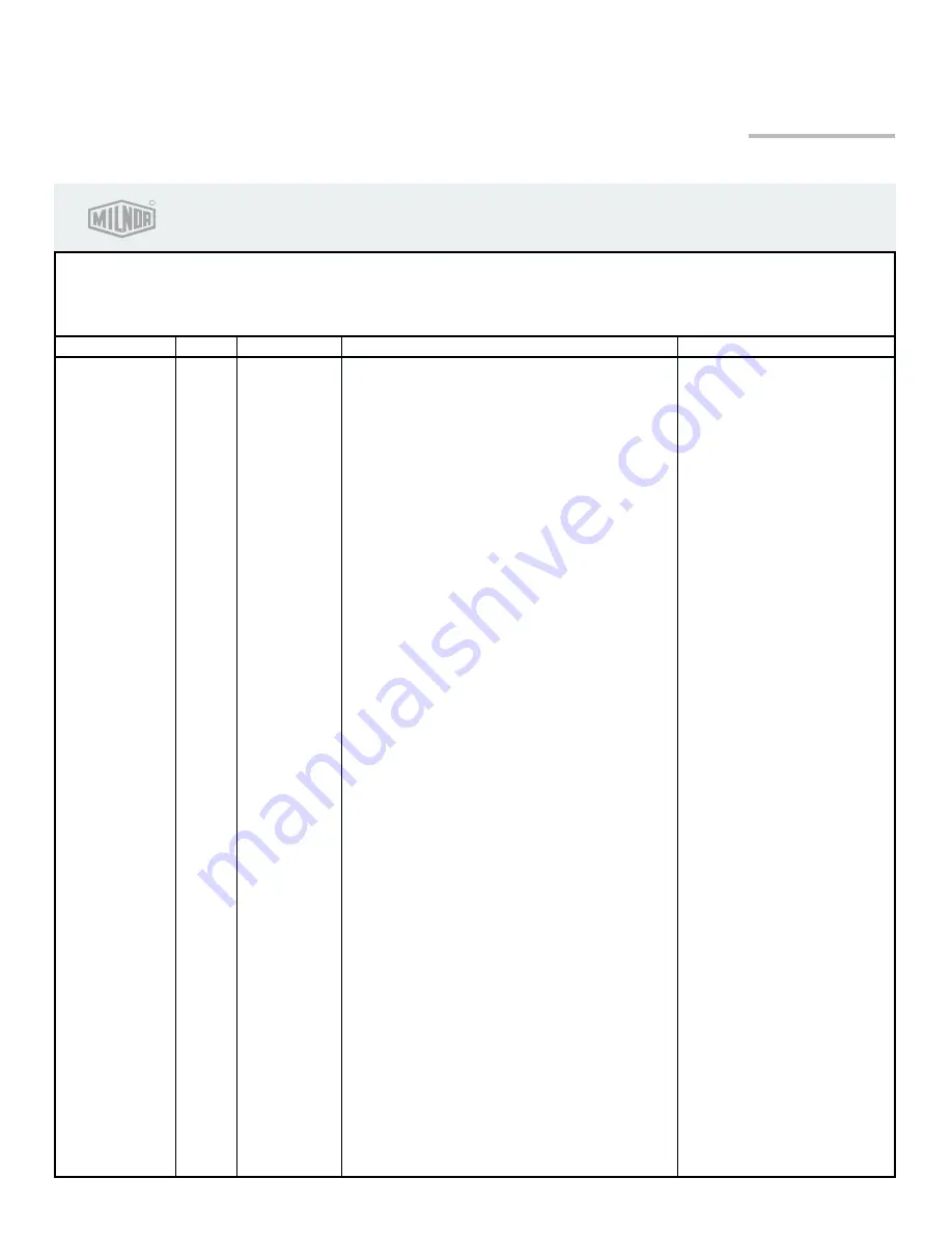 Milnor 72044 WP2 Скачать руководство пользователя страница 73