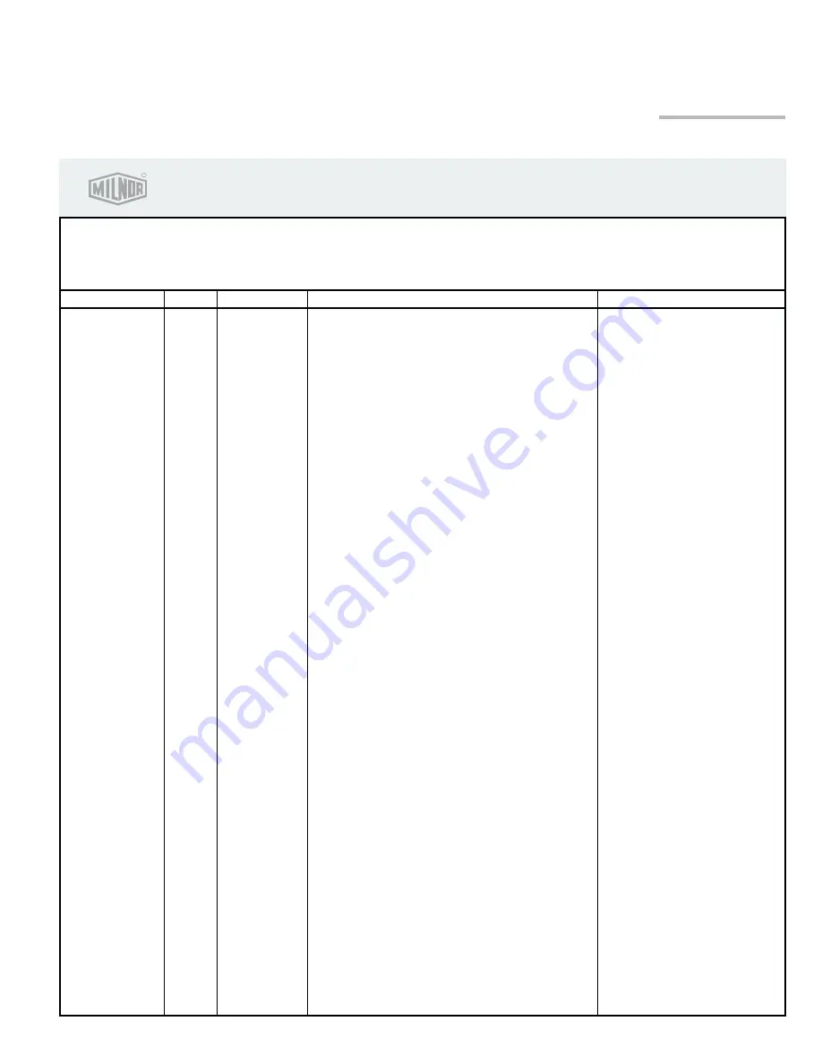 Milnor 72044 WP2 Service Download Page 161