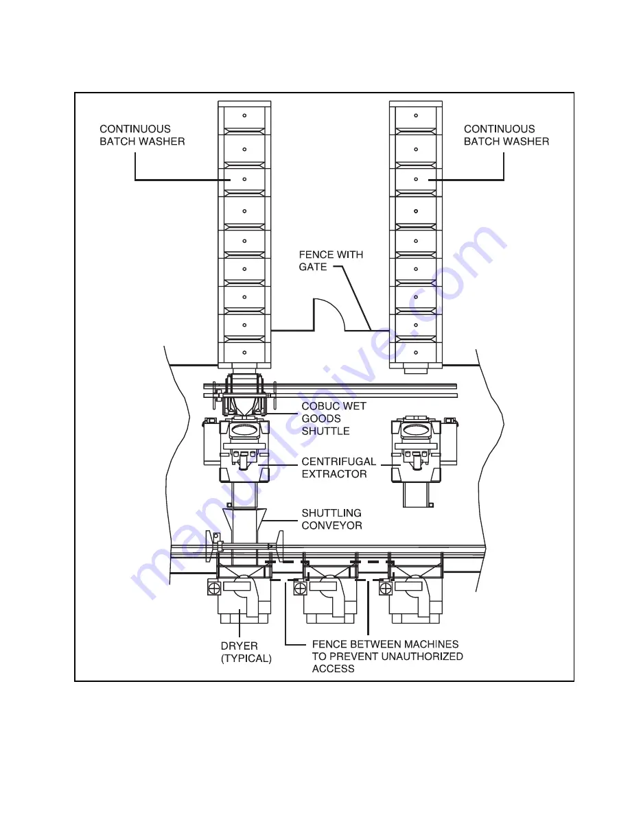 Milnor 72072 Manual Download Page 17