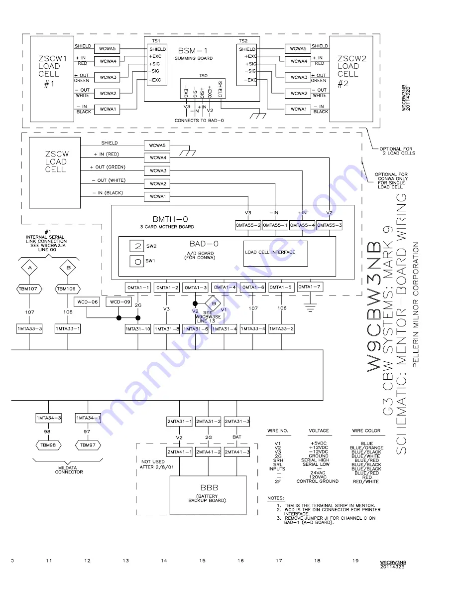 Milnor 76028 CBW Schematic/Electrical Parts Download Page 197