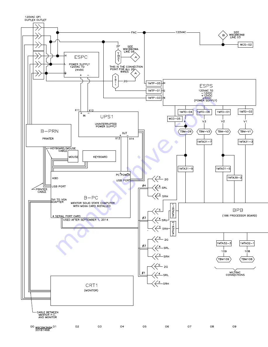 Milnor 76028 CBW Schematic/Electrical Parts Download Page 198