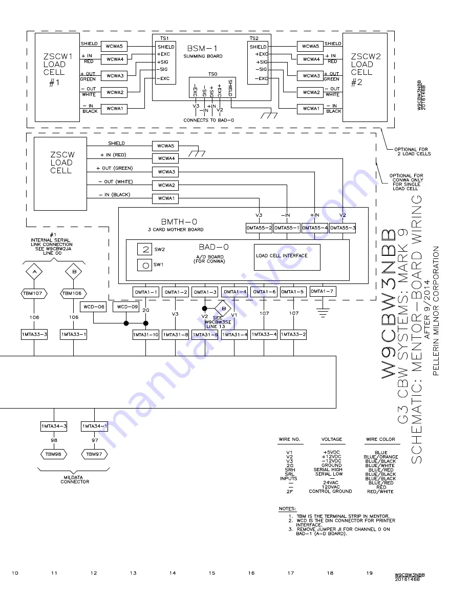 Milnor 76028 CBW Schematic/Electrical Parts Download Page 201