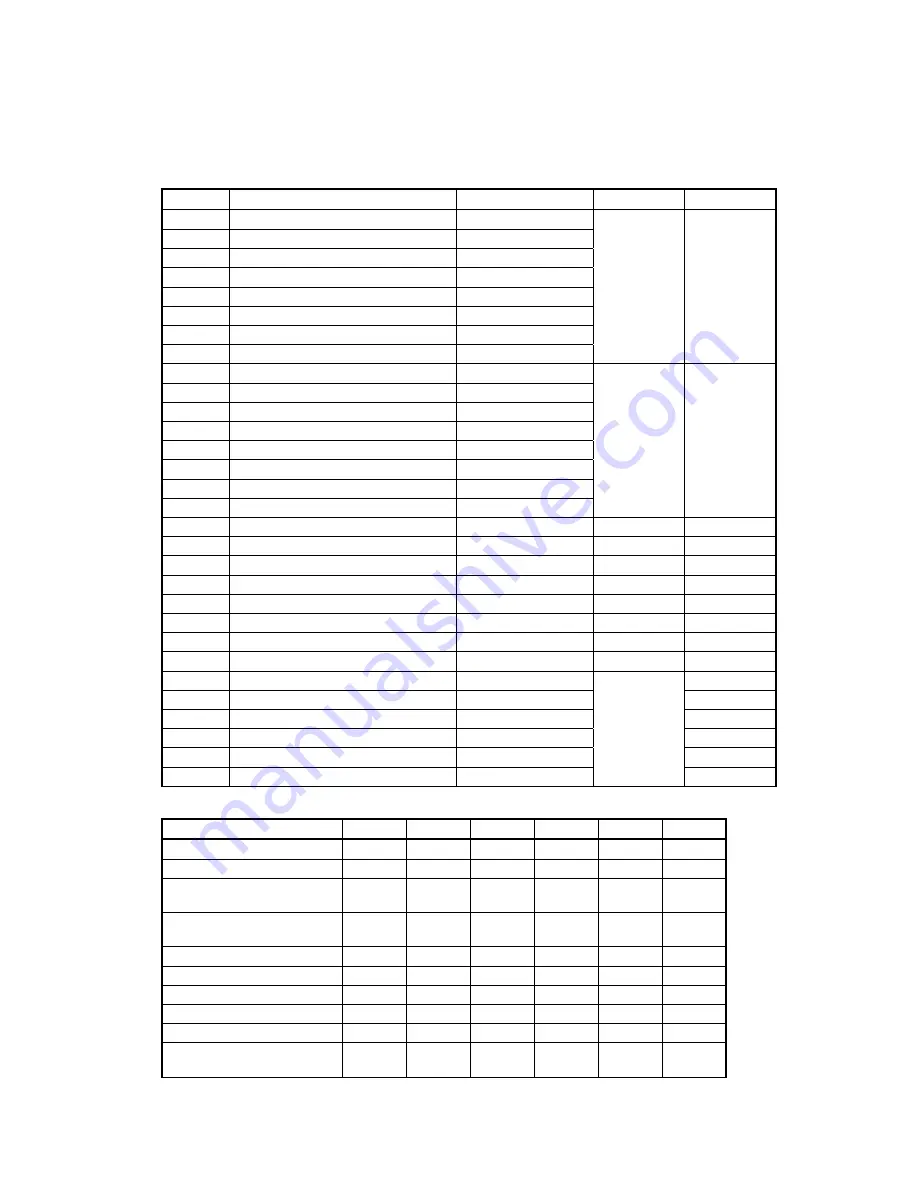 Milnor MilTouch Operator'S Manual Download Page 174