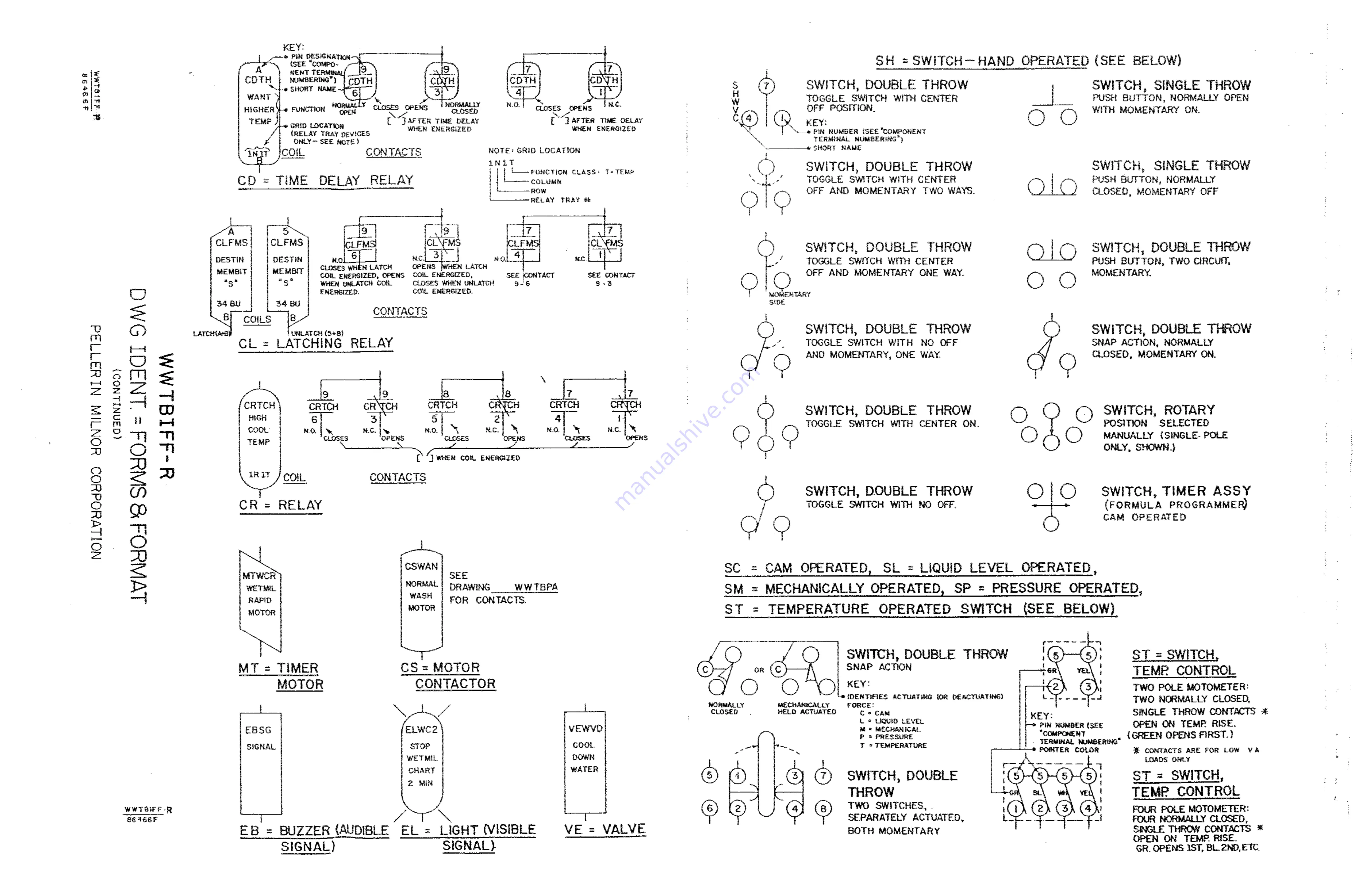 Milnor Q4G Series Schematic/Electrical Parts Download Page 20