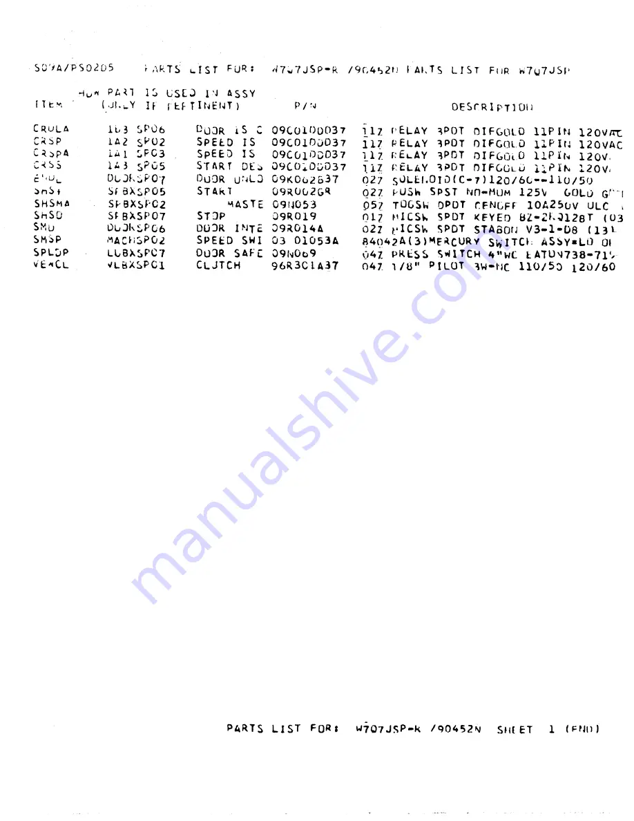 Milnor Q4G Series Schematic/Electrical Parts Download Page 54