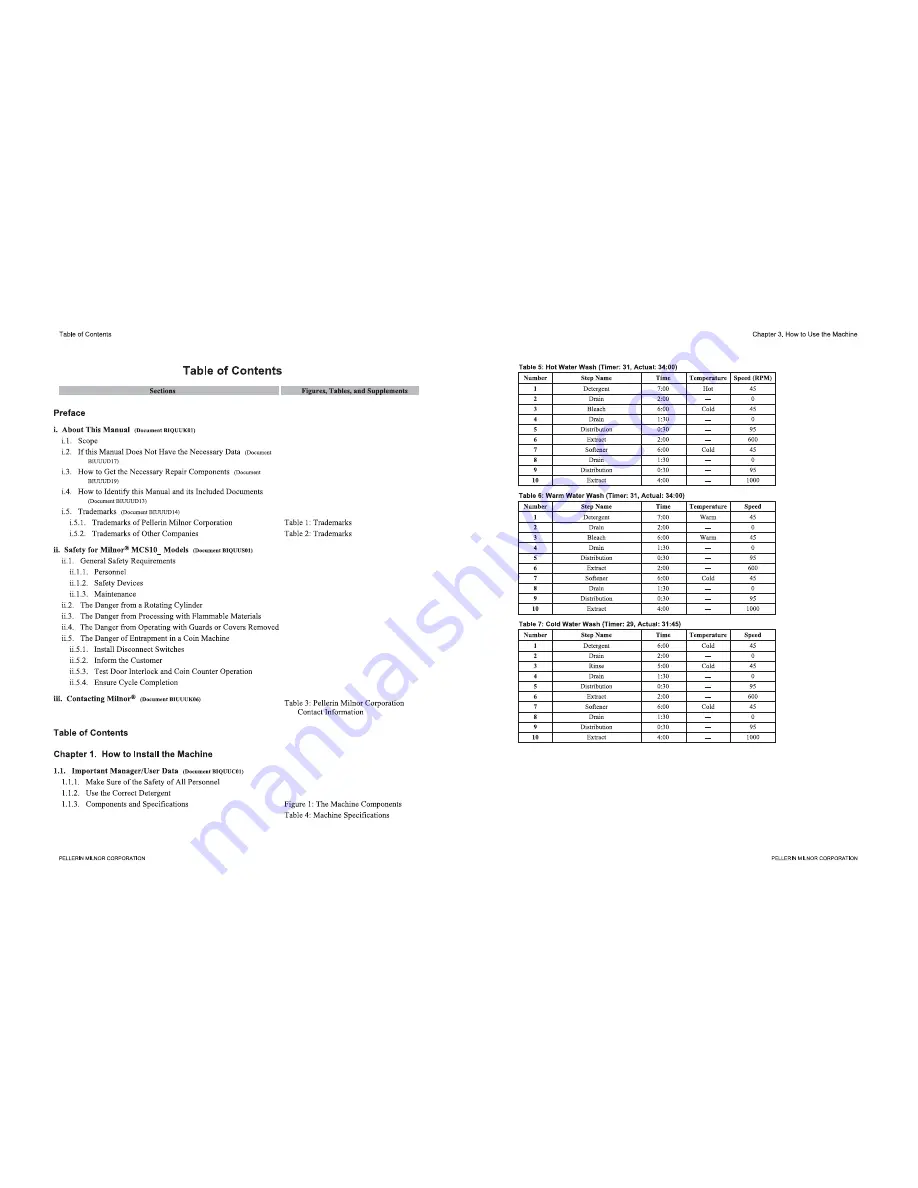 Milnor Visionex MCS10HXCR Скачать руководство пользователя страница 10