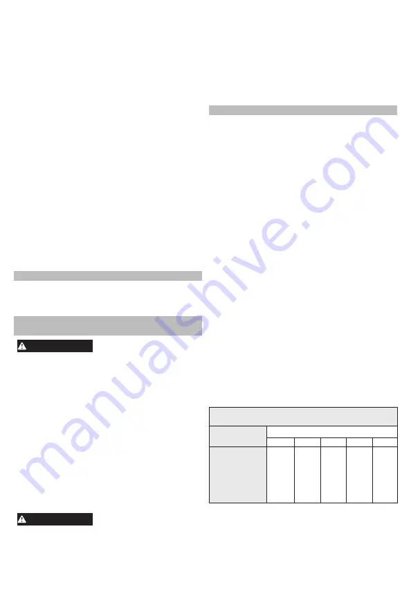 Milwaukee 6033-21 Operator'S Manual Download Page 15