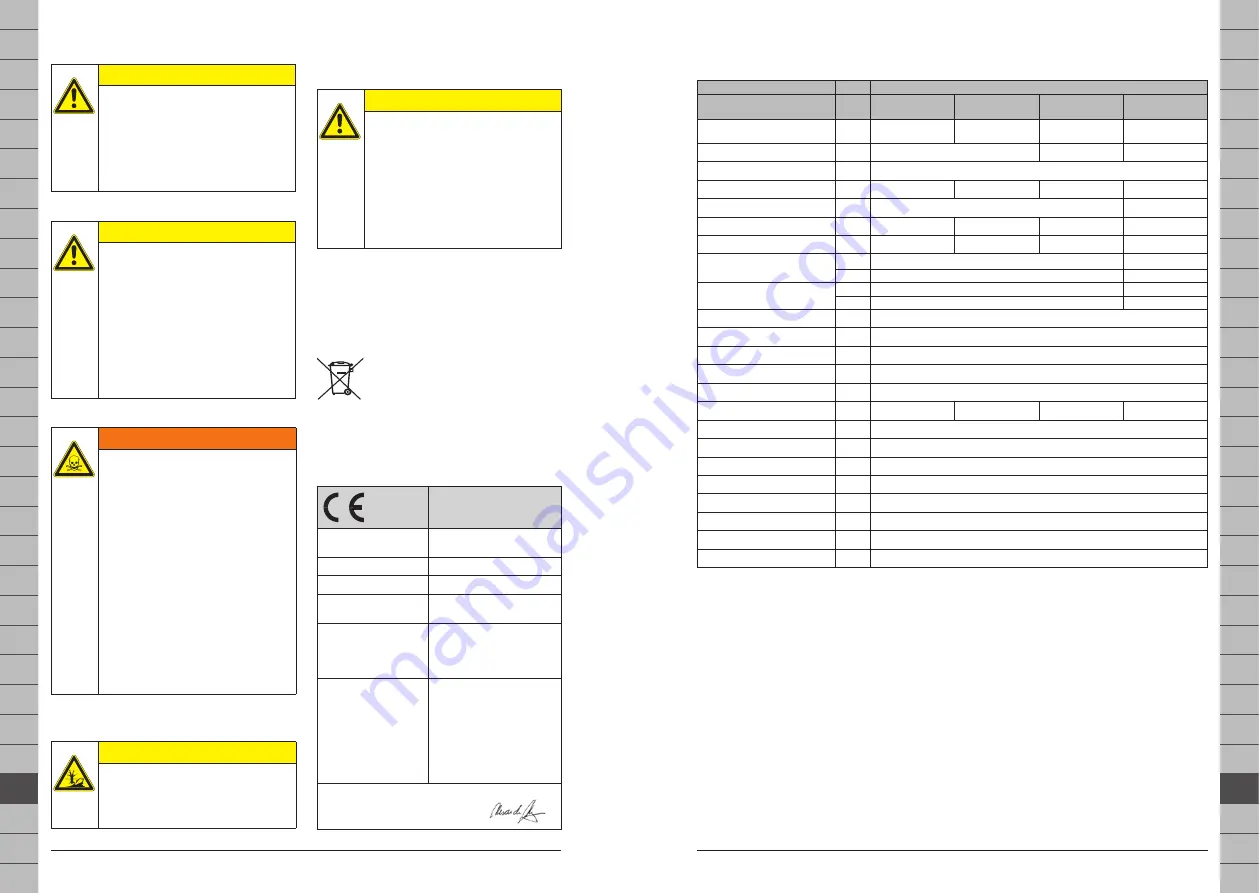 Milwaukee AS 300 EMAC Original Instructions Manual Download Page 111