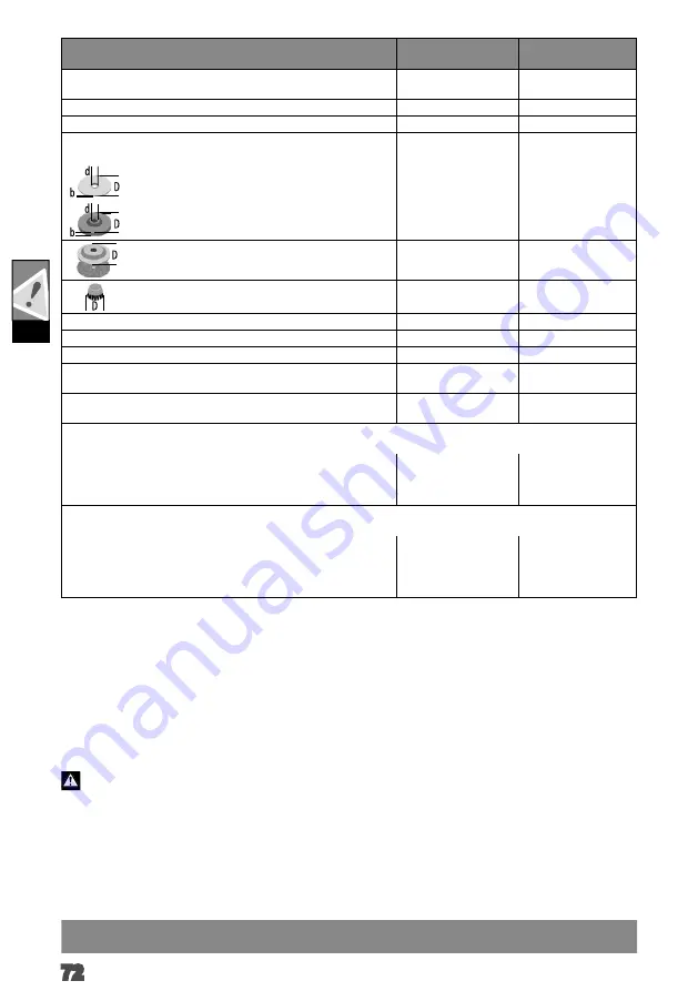 Milwaukee HEAVY DUTY M18 FHSAG125XPDB Original Instructions Manual Download Page 75