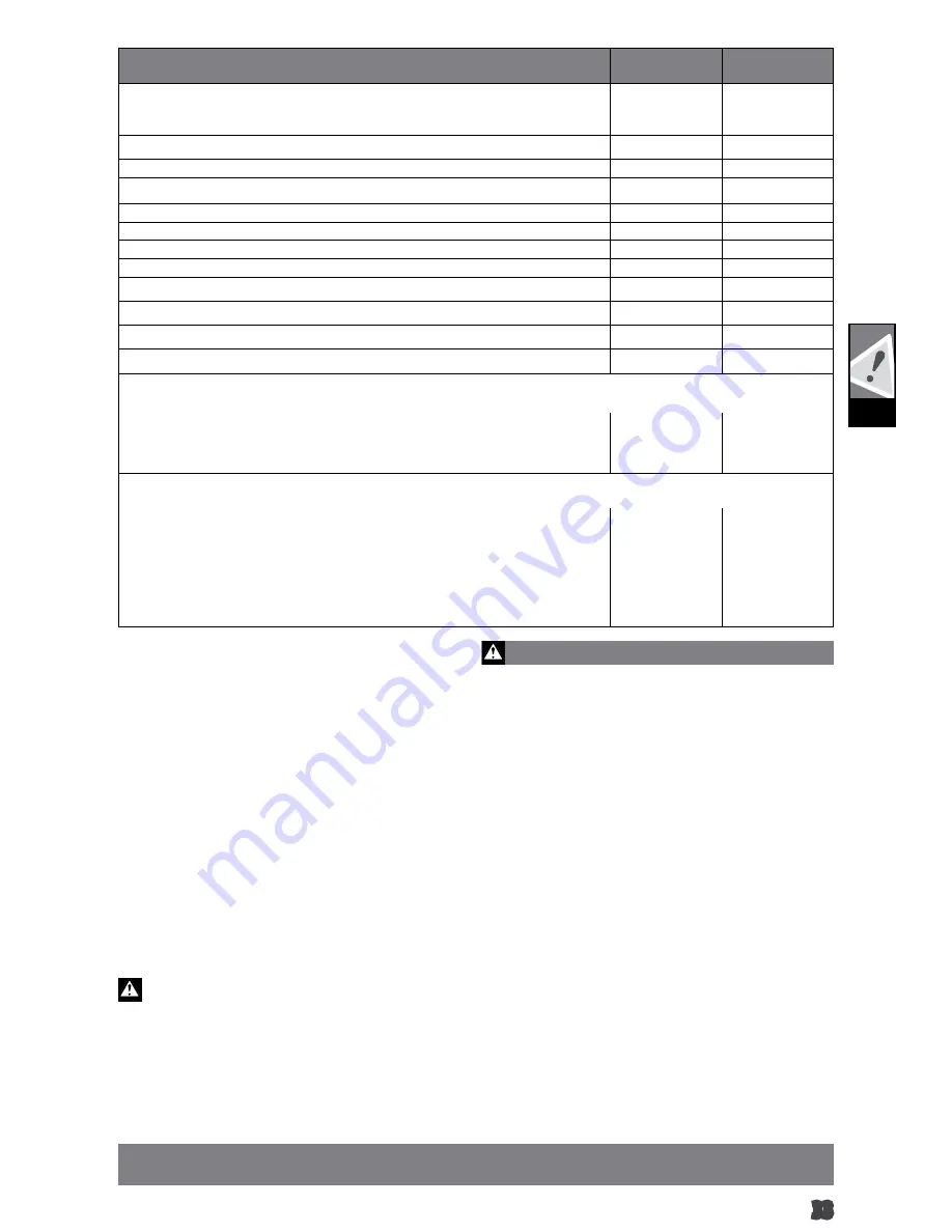 Milwaukee K 540 S Original Instructions Manual Download Page 35