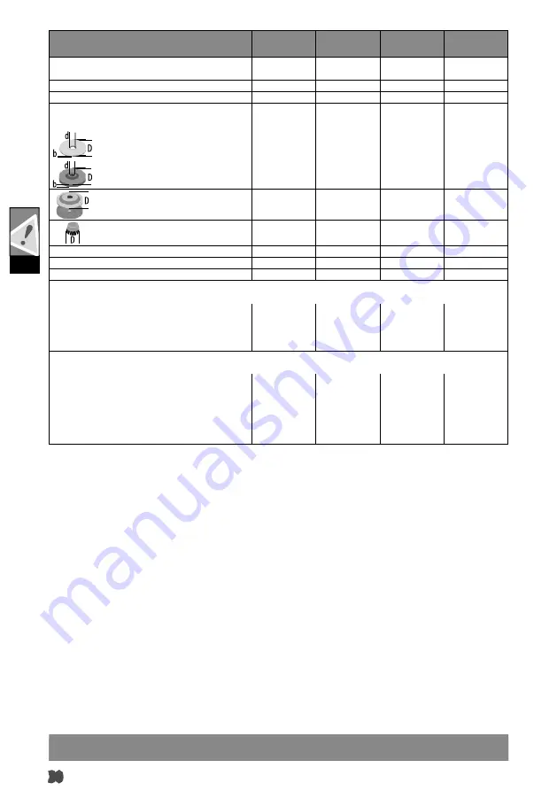 Milwaukee M18 CAG115X Original Instructions Manual Download Page 32