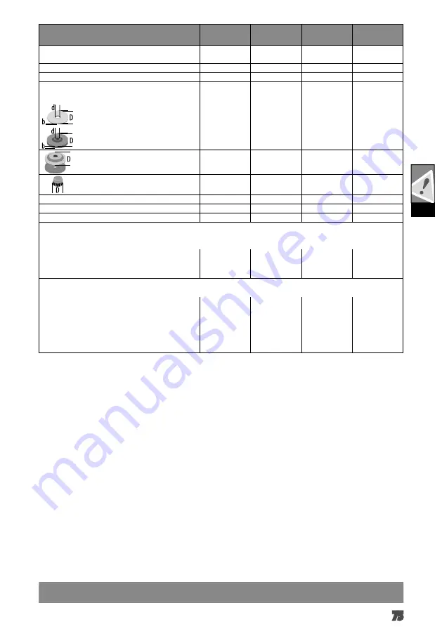 Milwaukee M18 CAG115X Original Instructions Manual Download Page 77