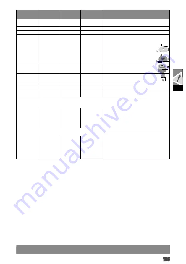 Milwaukee M18 CAG115X Original Instructions Manual Download Page 157