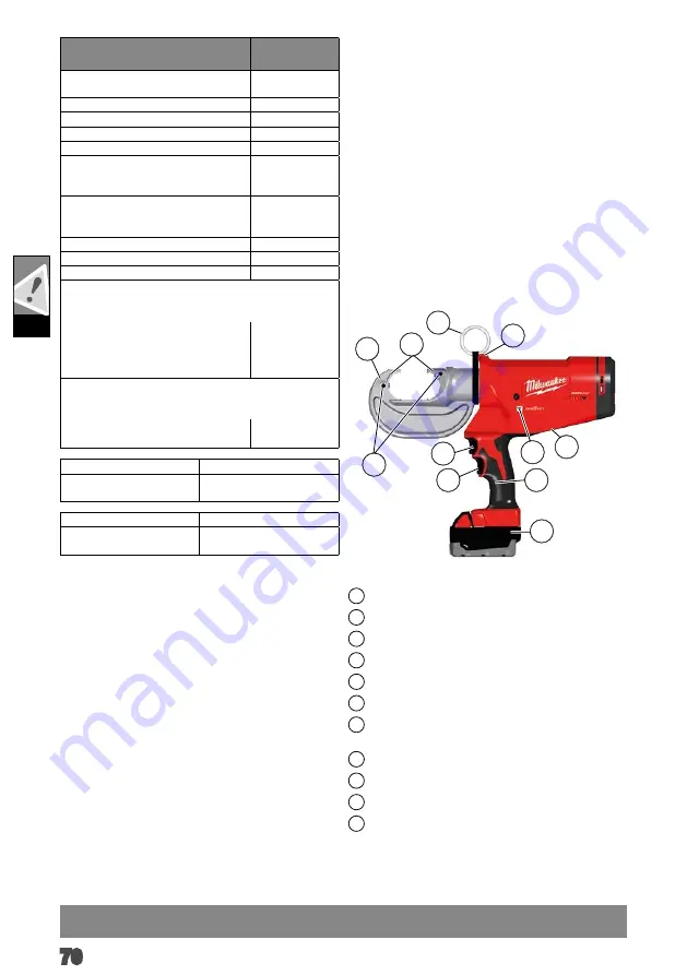 Milwaukee M18 HCCT109/42 Original Instructions Manual Download Page 73