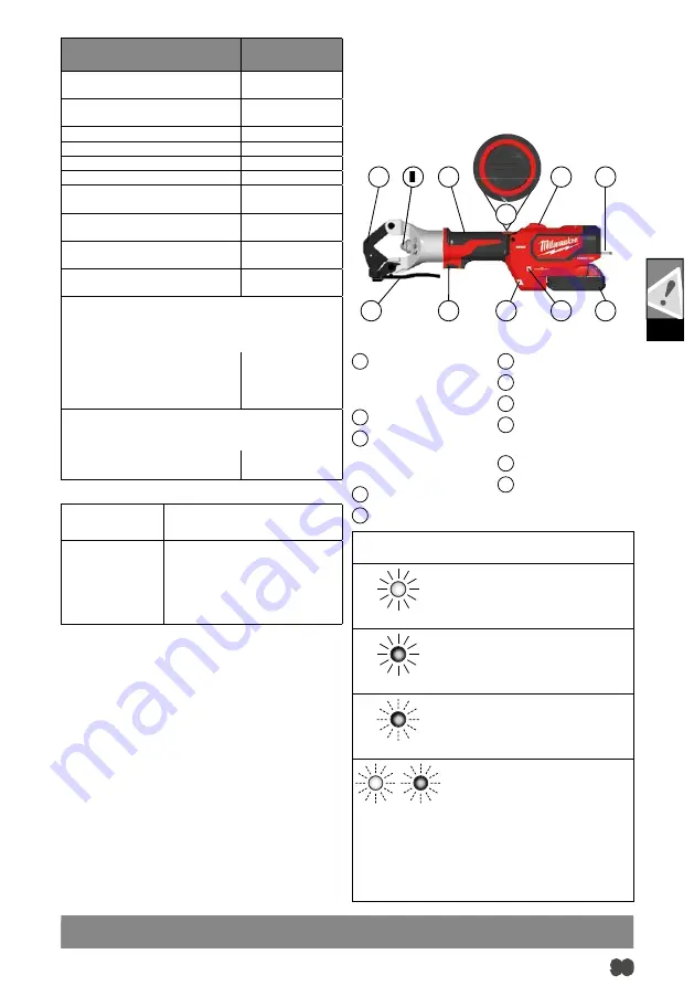 Milwaukee M18 HDCT Original Instructions Manual Download Page 102