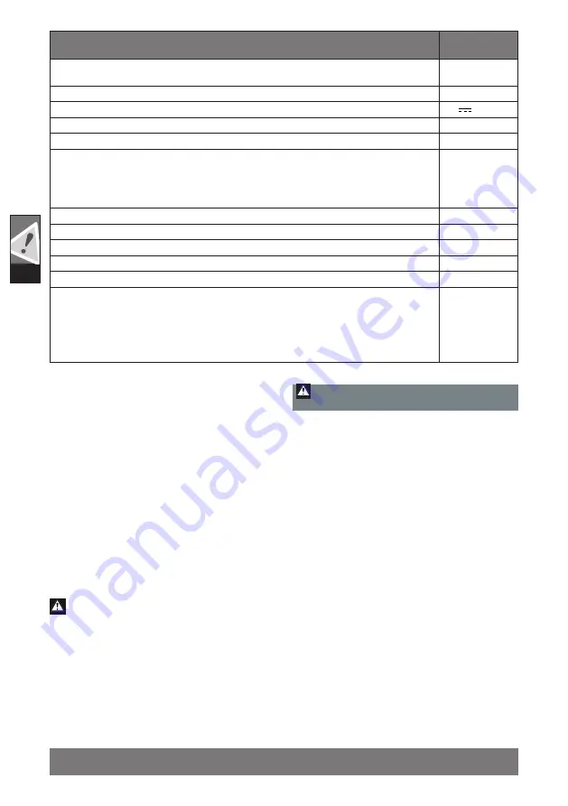 Milwaukee M18 SMS216 Original Instructions Manual Download Page 83