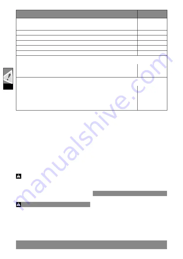 Milwaukee SSD 1100 X Original Instructions Manual Download Page 50