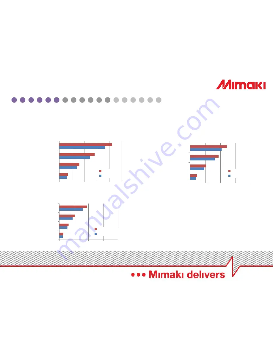 MIMAKI CJV150-75/107 Product Manual Download Page 12