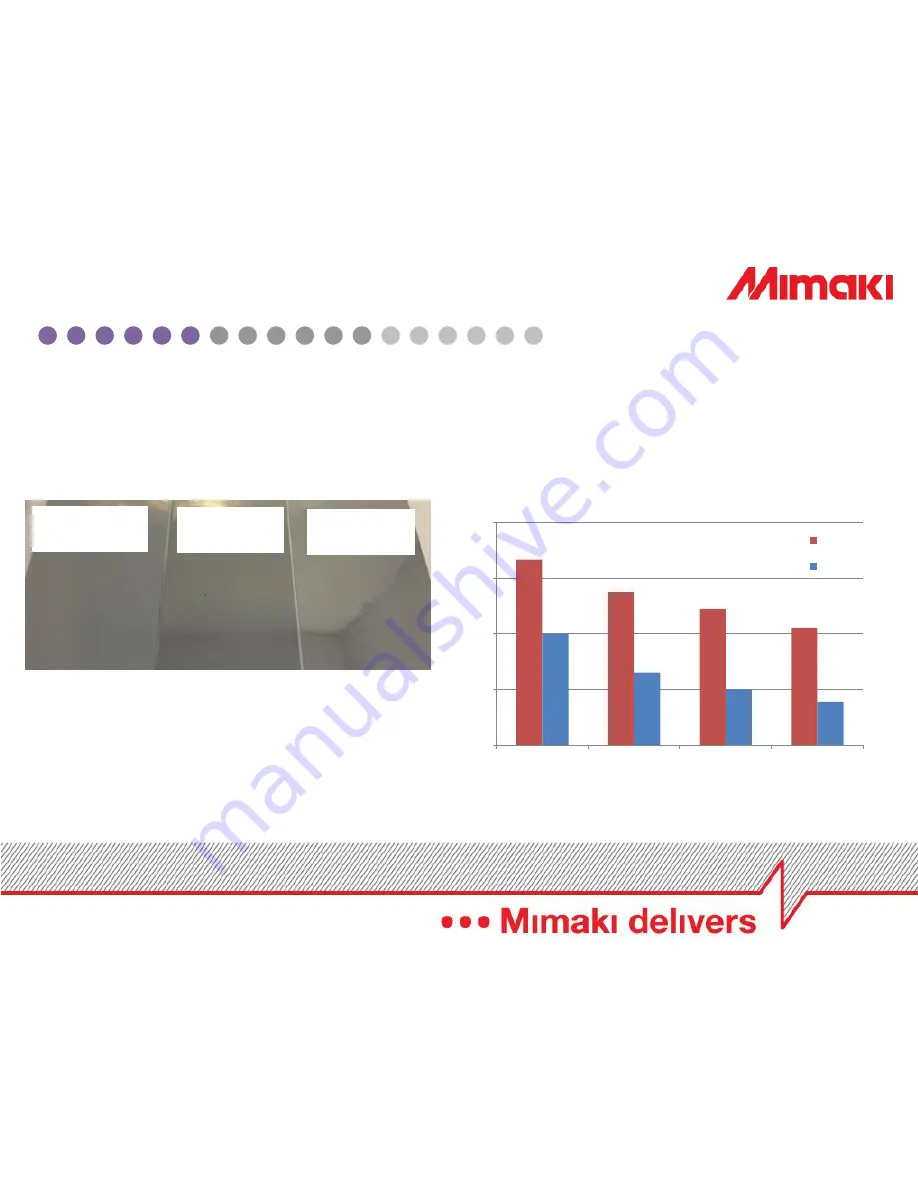 MIMAKI CJV150-75/107 Product Manual Download Page 15