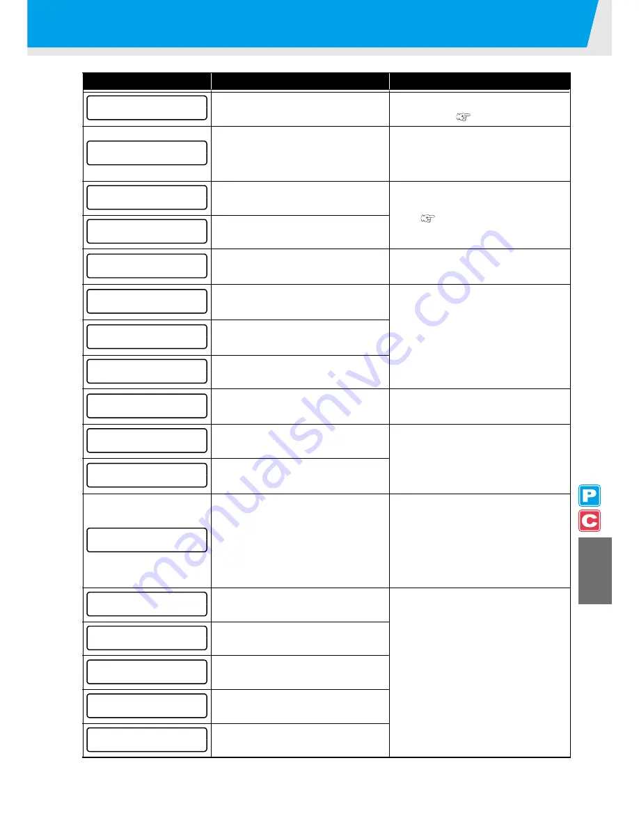 MIMAKI CJV30-100BS Operation Manual Download Page 253