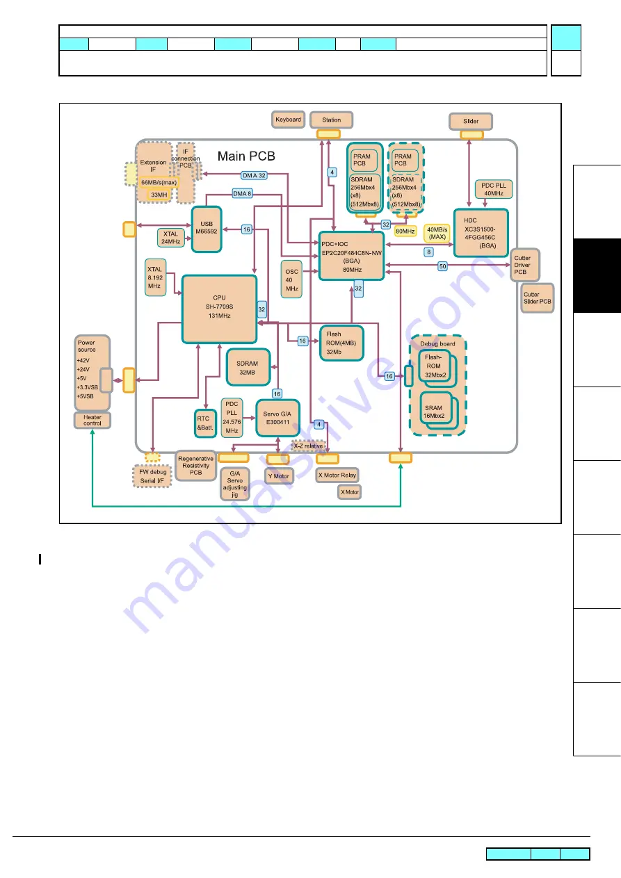 MIMAKI CJV30 Series Maintenance Manual Download Page 62