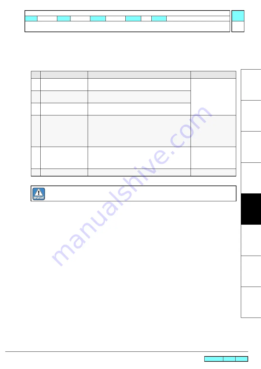 MIMAKI CJV30 Series Maintenance Manual Download Page 140