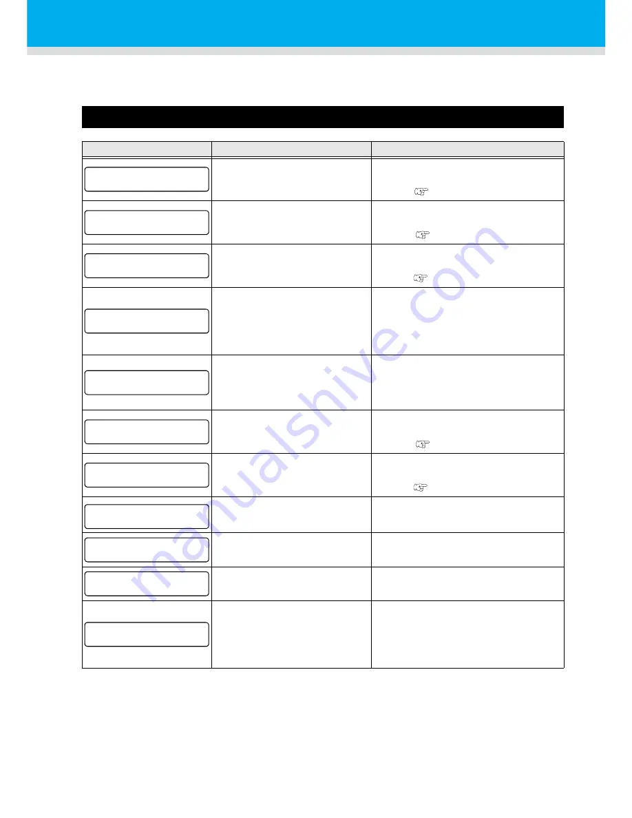 MIMAKI JFX-1631/1615 Plus Operation Manual Download Page 128