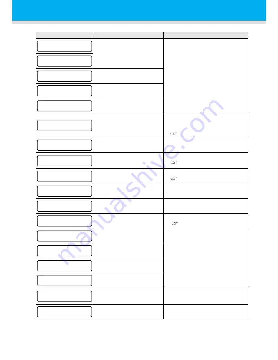 MIMAKI JFX-1631/1615 Plus Operation Manual Download Page 132