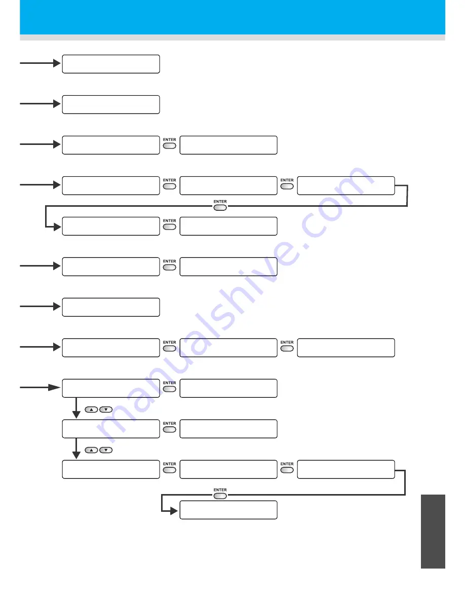 MIMAKI JFX-1631/1615 Plus Скачать руководство пользователя страница 141