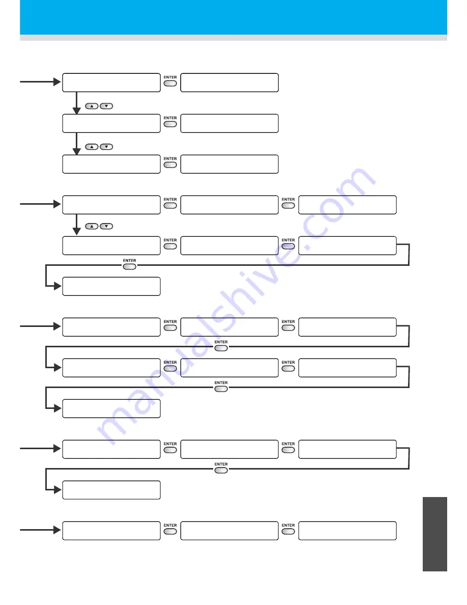 MIMAKI JFX-1631/1615 Plus Operation Manual Download Page 145