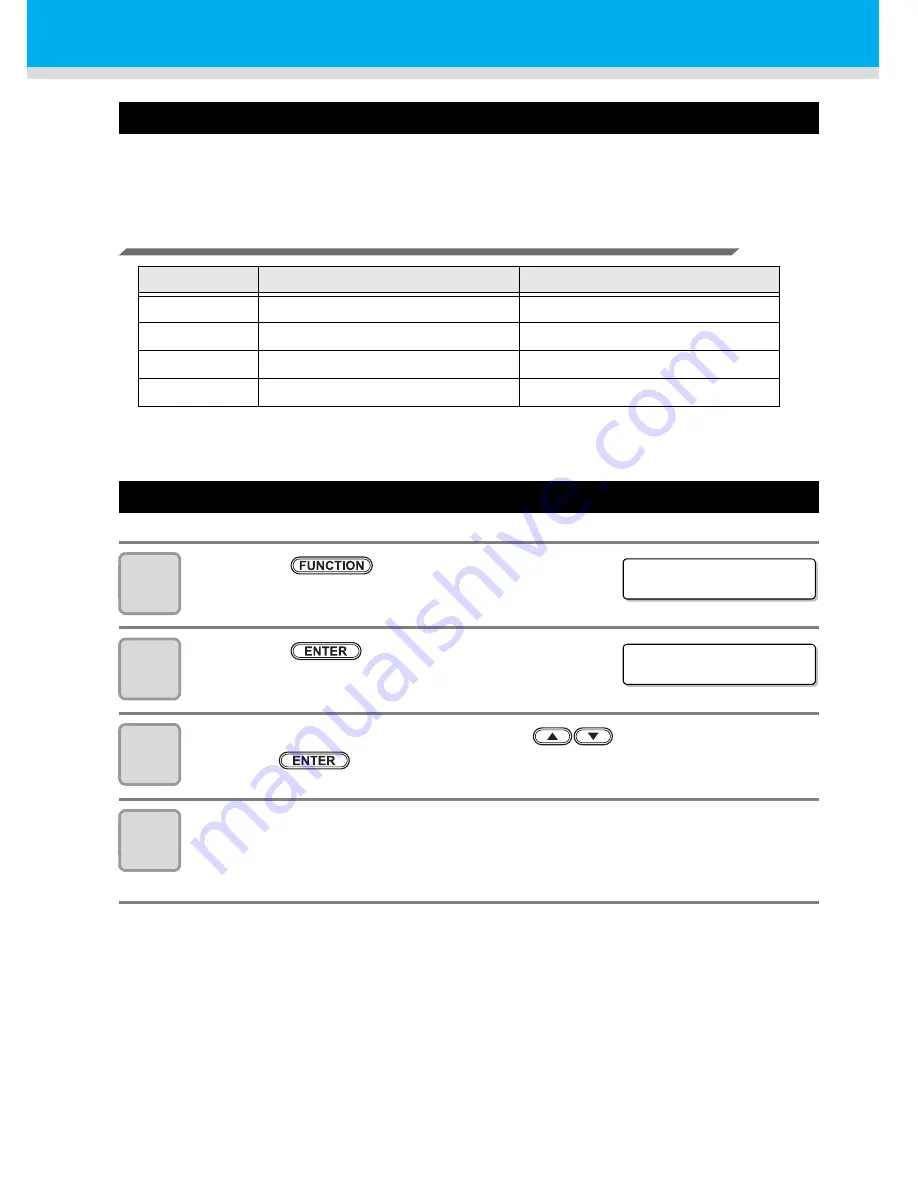 MIMAKI TS3-1600 Operation Manual Download Page 66