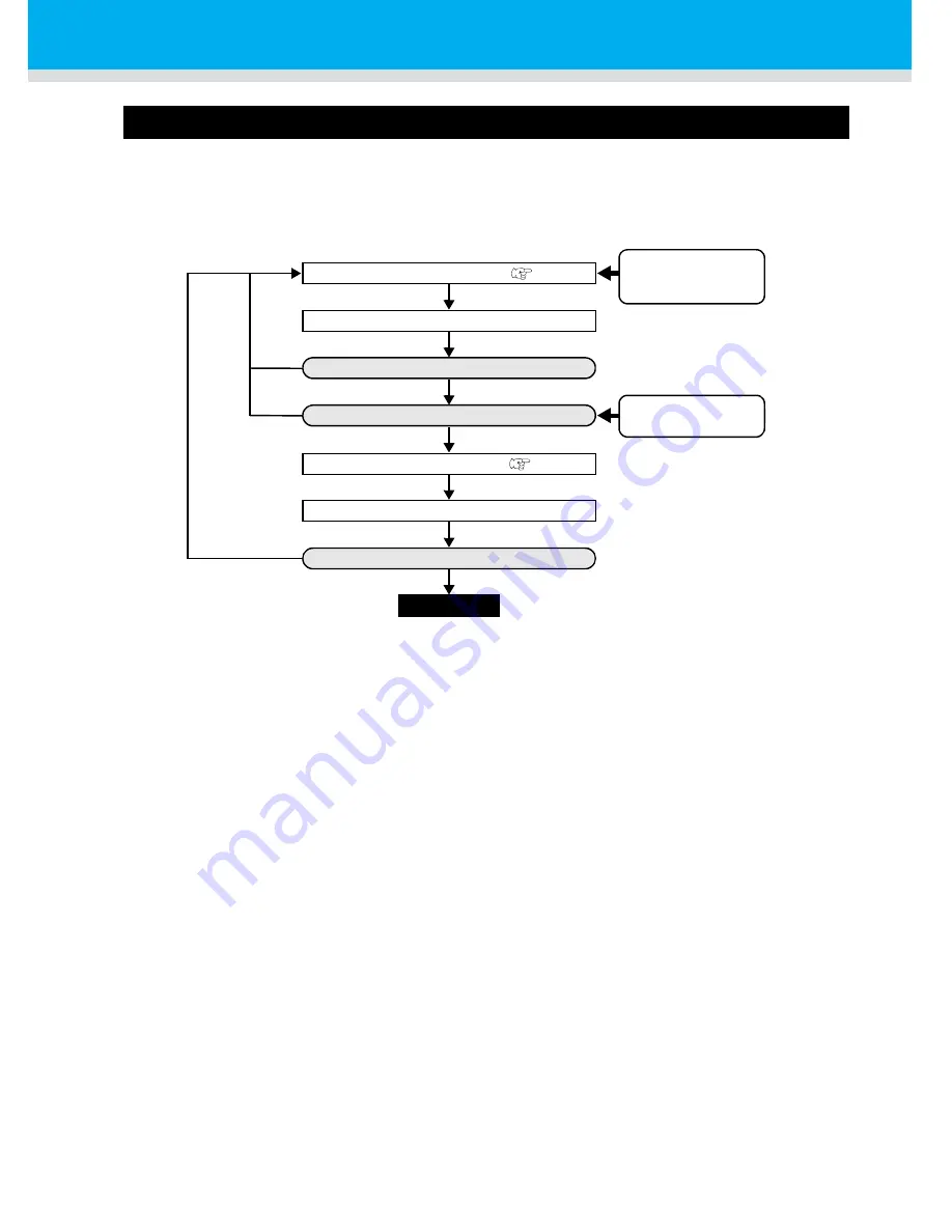 MIMAKI TS3-1600 Operation Manual Download Page 74