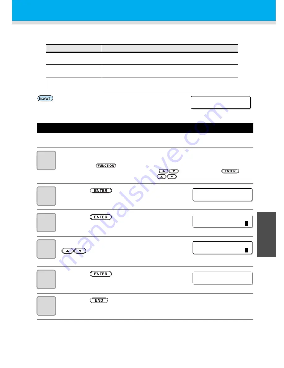 MIMAKI TS3-1600 Operation Manual Download Page 143